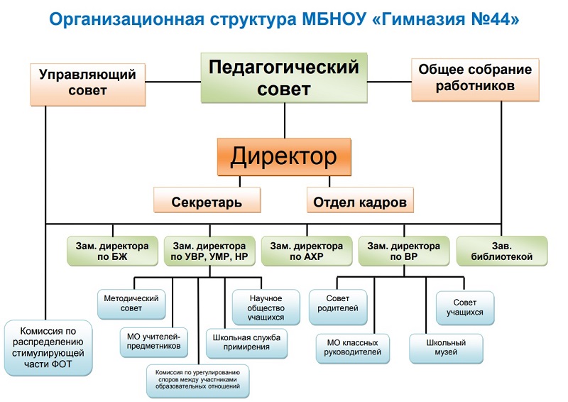 структура.jpg